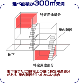 ΍Еm̐ݒu`